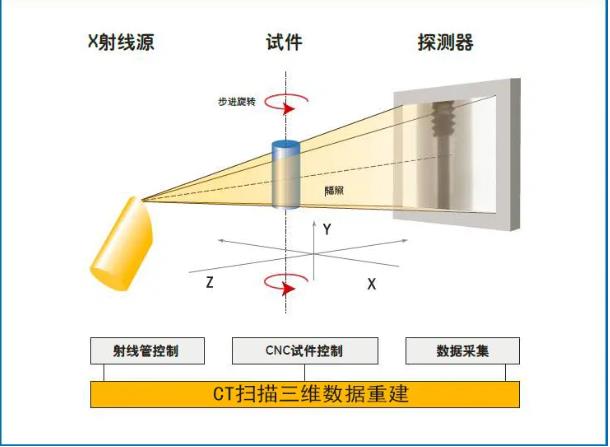 绥化工业CT无损检测